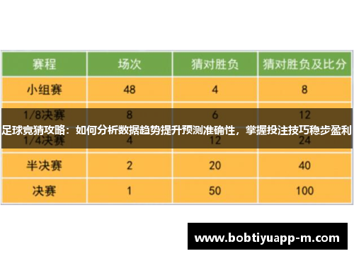 足球竞猜攻略：如何分析数据趋势提升预测准确性，掌握投注技巧稳步盈利